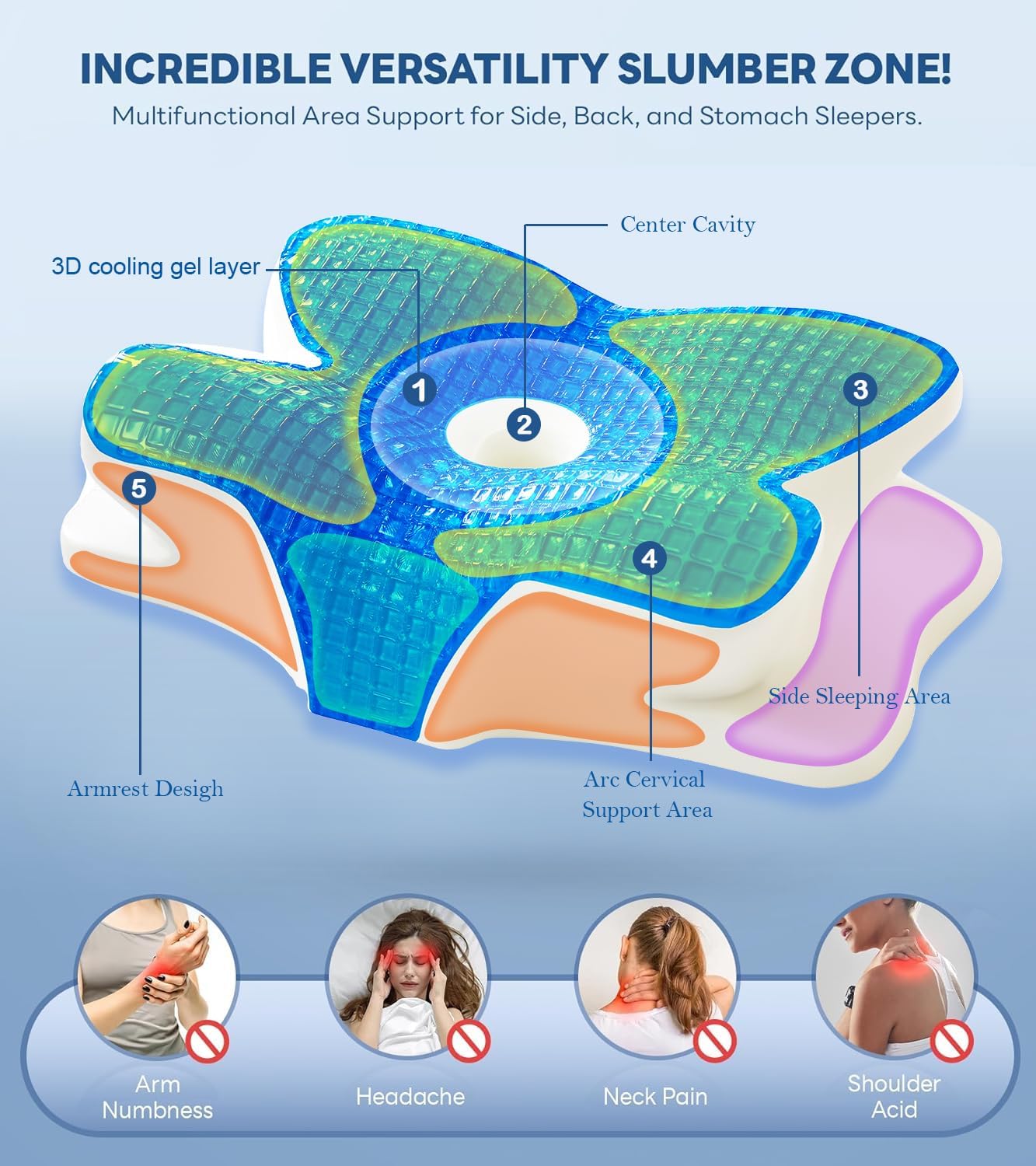 Cooling Gel Memory Foam Pillow – обзор и цена Cooling Pillow Gel